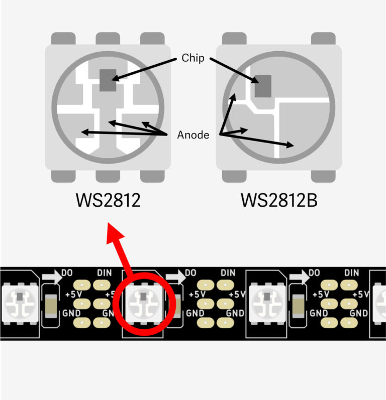 Neopixel WS2812B + Arduino and ESP32 – LED Strips Ultra Guide