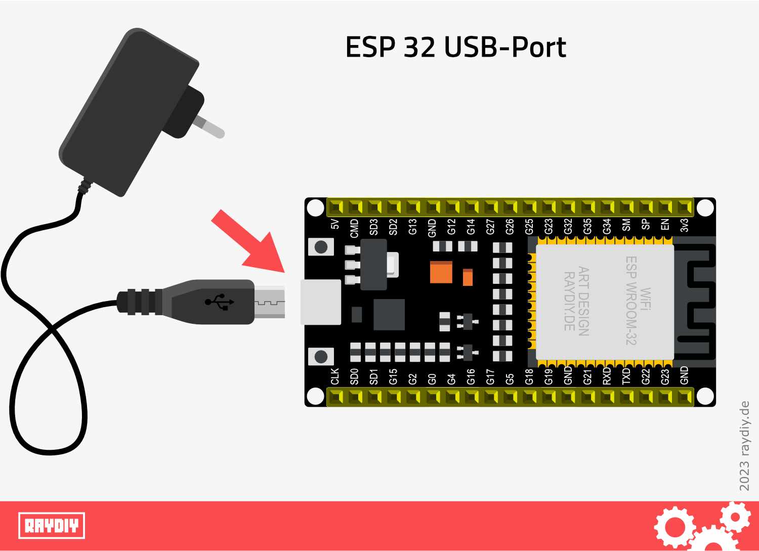 ESP32 mit 5V Netzteil am USB-Port